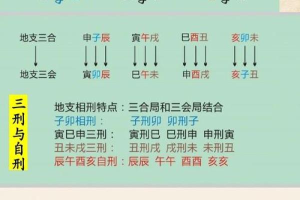 教你看八字 盲派命理的精髓是什么