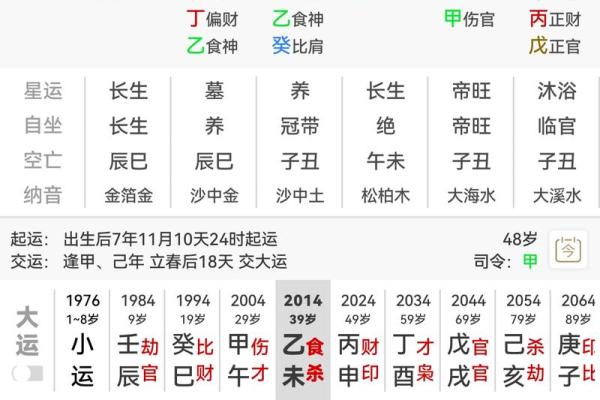 伤官八字