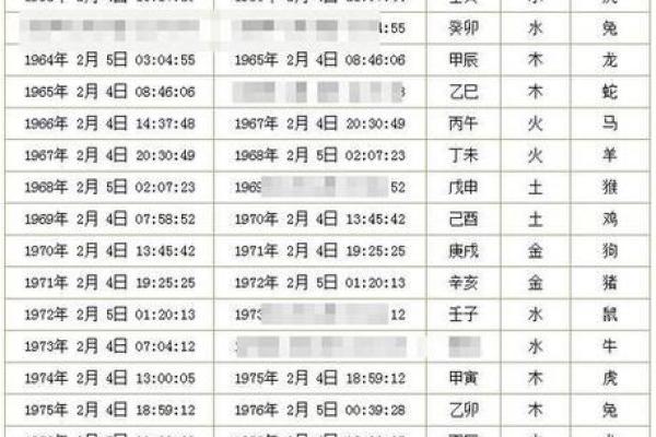 生辰八字最准