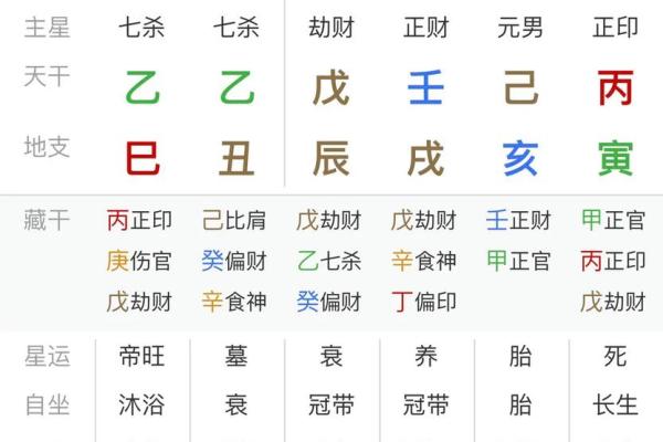 特殊八字是不是命硬
