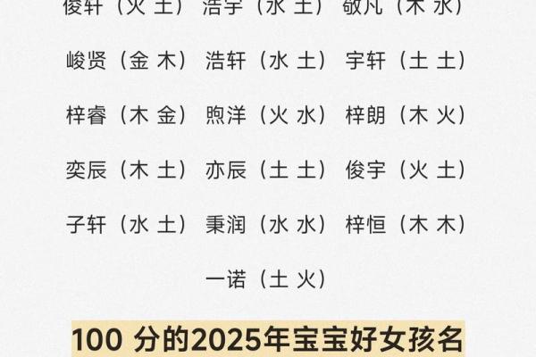 宝宝起名取名打分测试打分