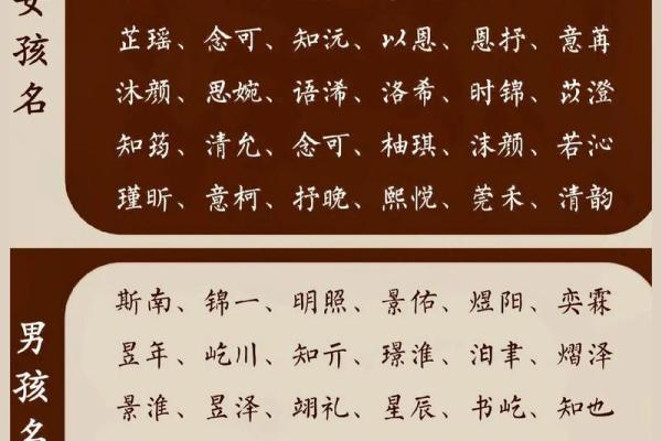 宝宝起名取名打分测试打分