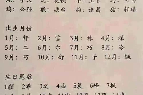 生辰八字测名字分数