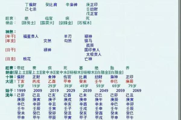 生辰八字测名字分数