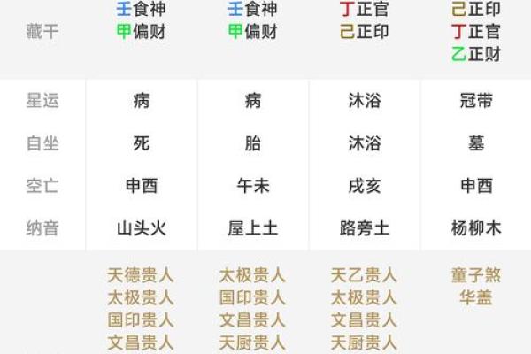 怎样排八字