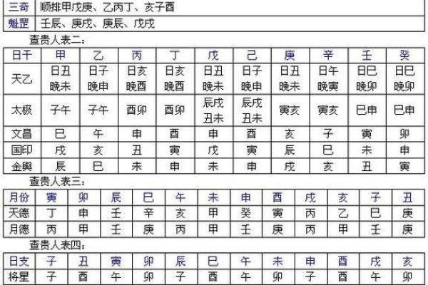怎样排八字