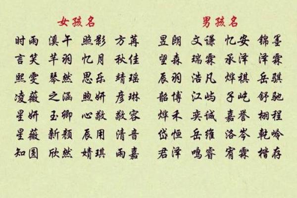 姓名配对打分测试打分 姓名配对测试98%准？