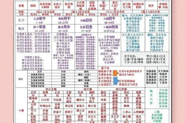 什么样的八字