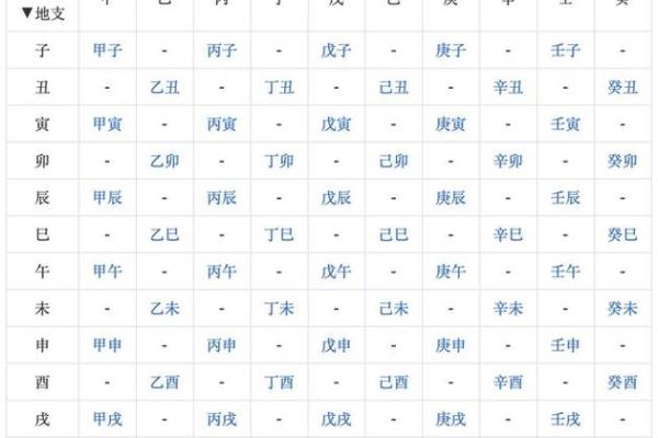 生辰八字算法教学
