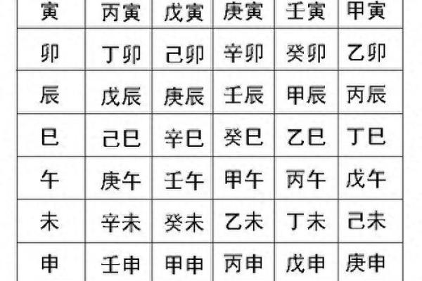 生辰八字算法教学