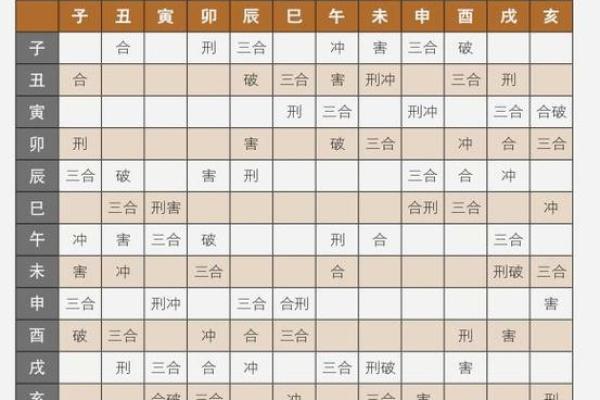 倩女合八字