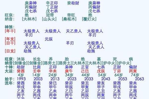 算姻缘八字