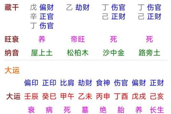 八字三杀三枭 命运如何