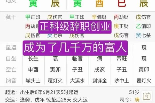 八字测算哪些人不适合合伙创业