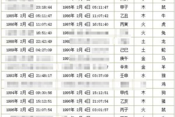 如何看自己的八字命格