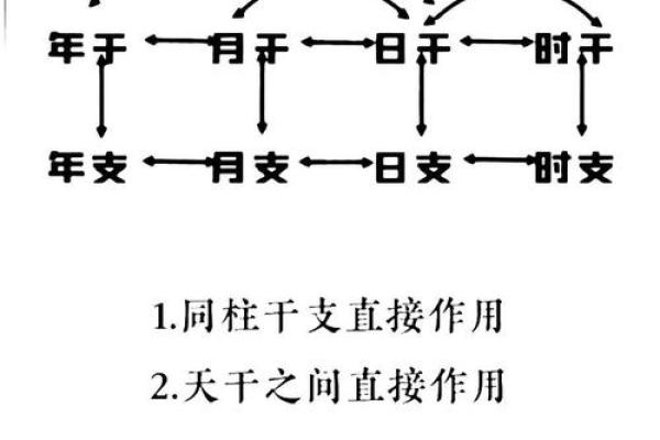 如何看自己的八字命格