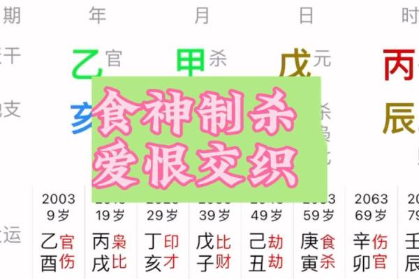 食神制杀八字