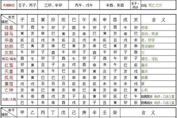 玲珑名字的含义  八字神煞论疾病