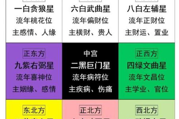 八字文昌星正确查法,怎么查文昌星和文曲星