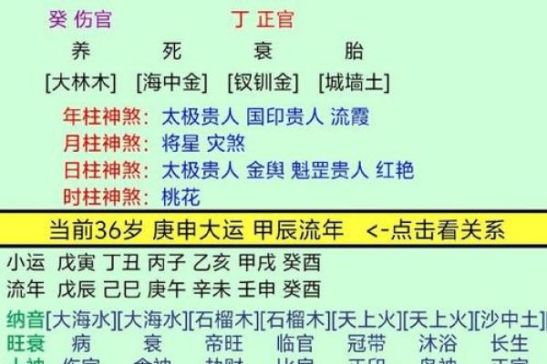 女命八字夫宫在哪