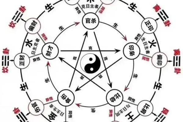 八字起卦