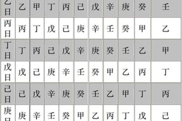 八字时辰不知道怎么办好男人八字