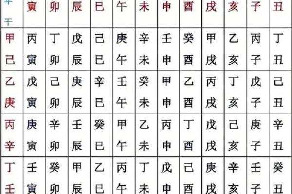八字时辰不知道怎么办好男人八字