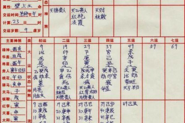 八字看寿命准吗