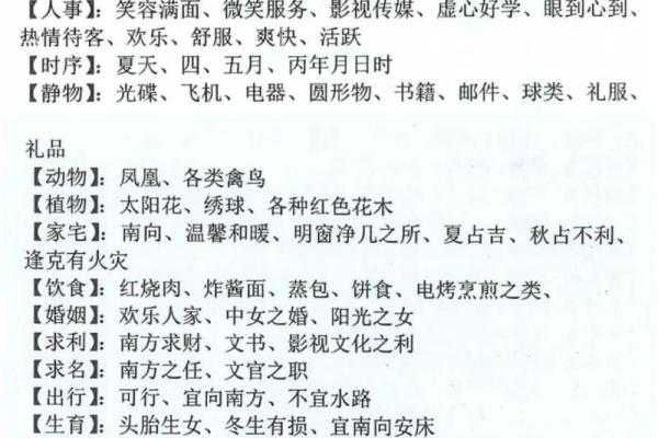 象法八字