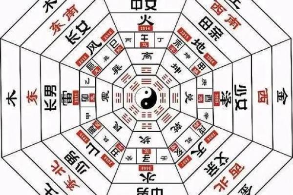 象法八字