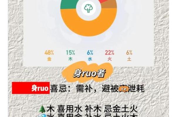 八字命理喜用神金土的字