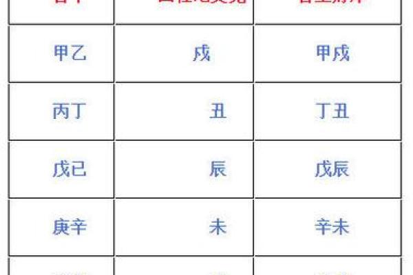 八字算财库,如何查自己有没有财库