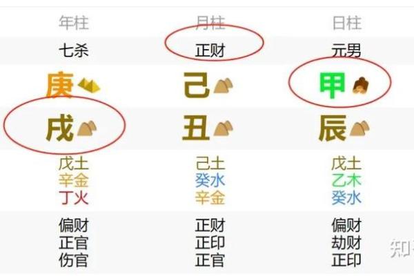 八字算财库,如何查自己有没有财库