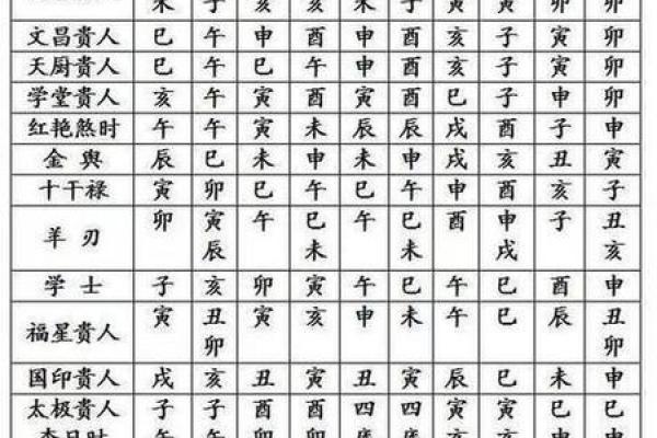 胎元八字