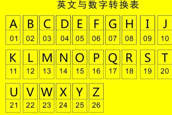 车牌吉凶测试,12生肖怎么选车牌