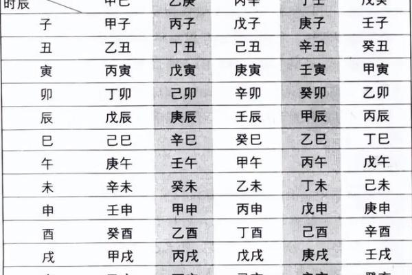 八字命例详解