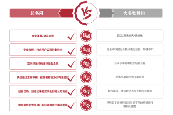 起名打分测试