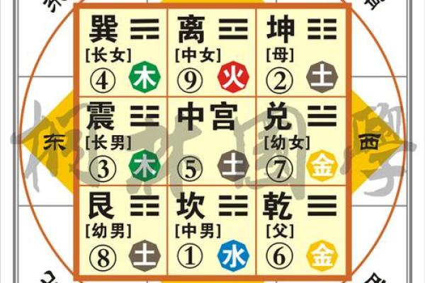 做命理的八字,什么样的命格适合做命理师
