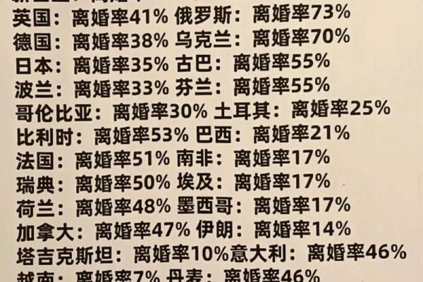 八字合婚：这样配对，很难幸福，离婚率高