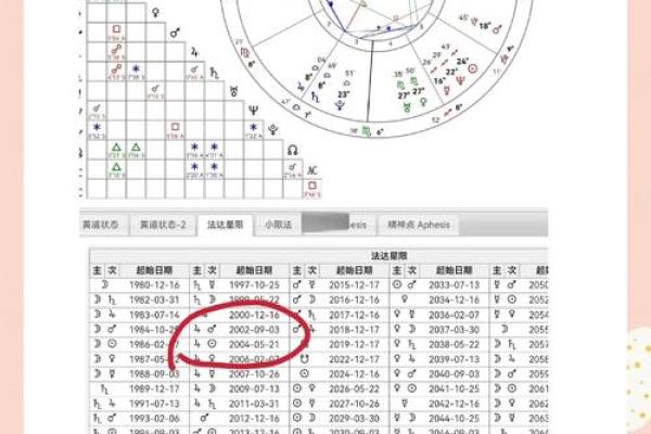 星盘五宫怎么看 五宫代表什么意思