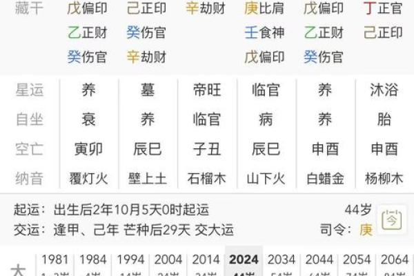 生辰八字是什么？为什么能预测人的一生！