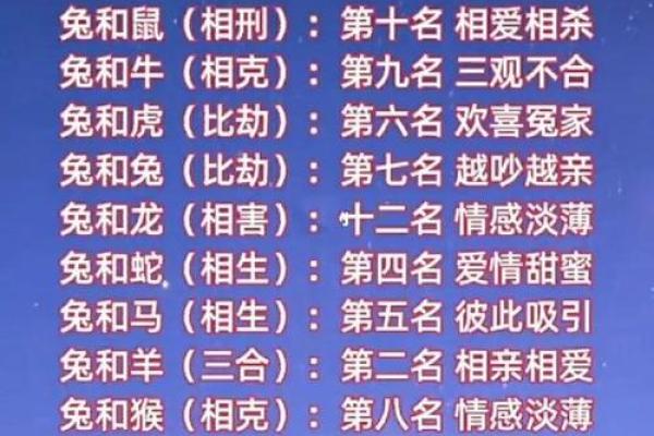 最准姓名配对缘分测试吉凶 最准姓名配对缘分测试结果？