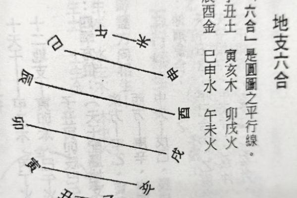 八字辰戌遥冲，详解影响及化解方法