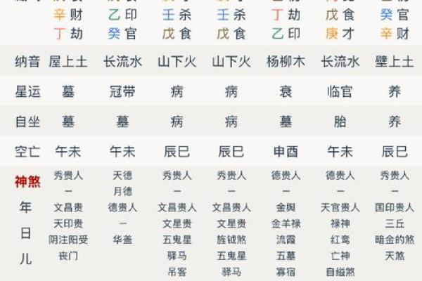 八字辰戌遥冲，详解影响及化解方法