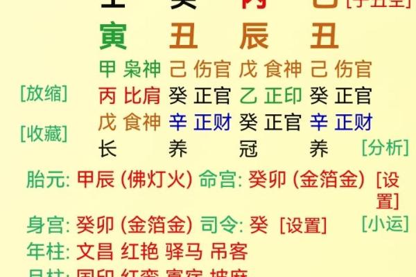 如何看生辰八字测喜神