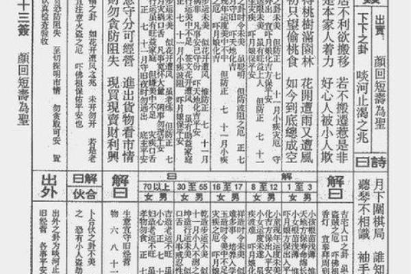 观音灵签第87签婚姻解签