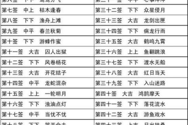灵签第七十签