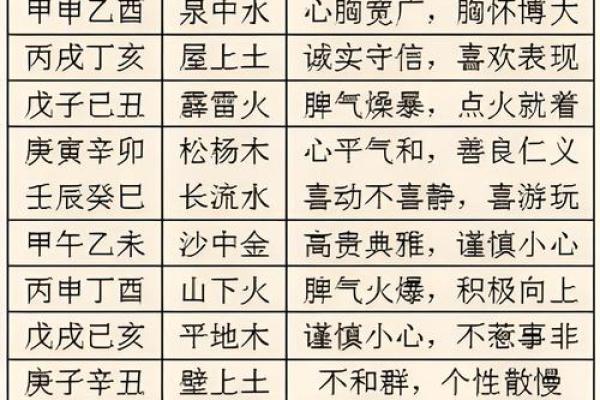 四柱八字命格有哪些