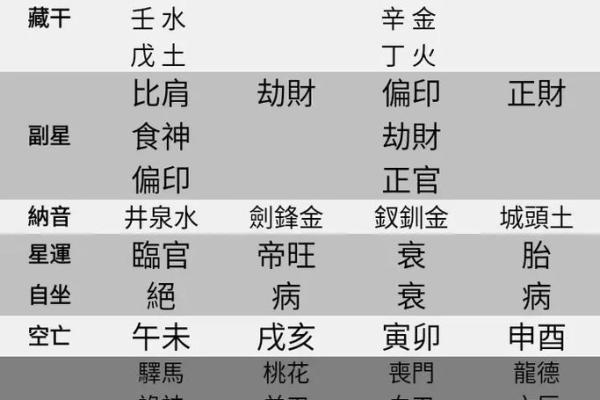四柱八字命格有哪些