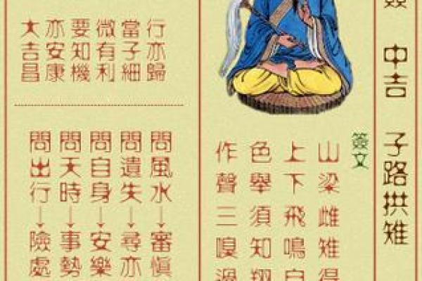 黄大仙灵签大全解签